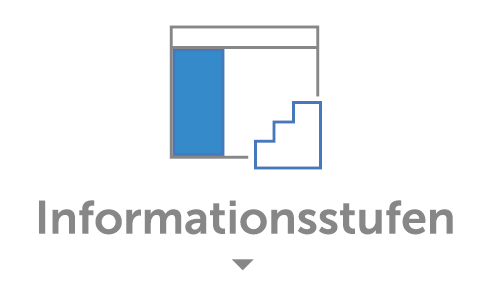 Piktogramm: 3. Informationsstufen