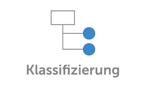 Piktogramm: 2. Klassifizierung