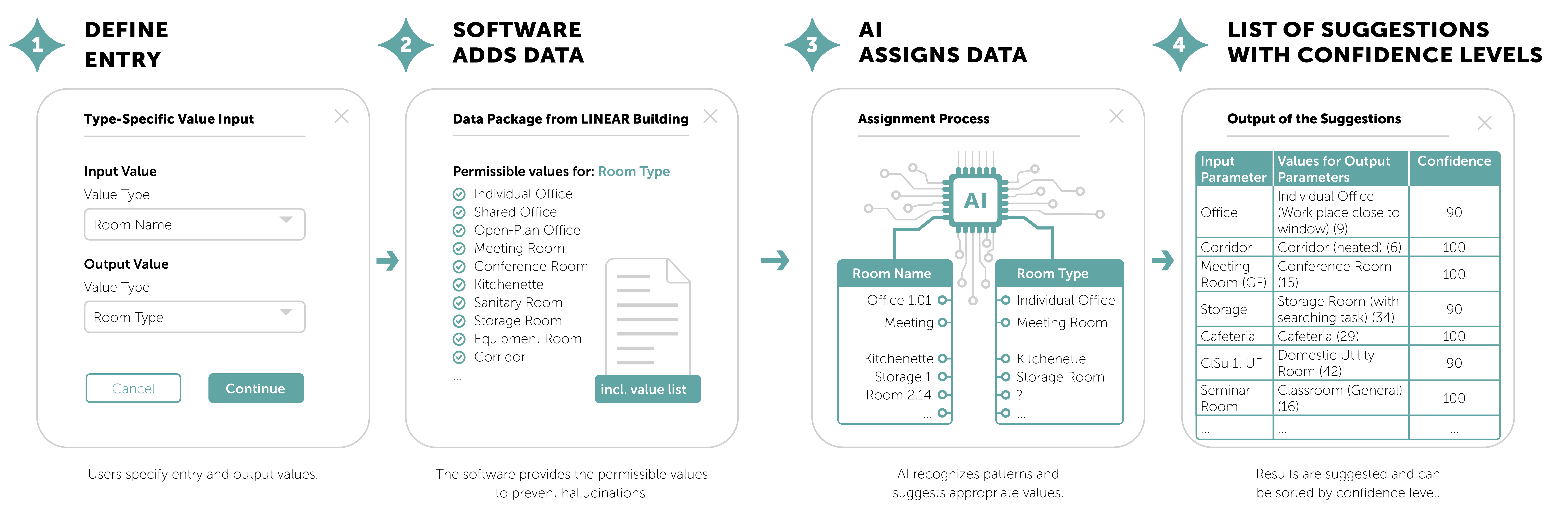 Type-Specific Data Input with AI Support: Here's how it works in LINEAR BUILDING