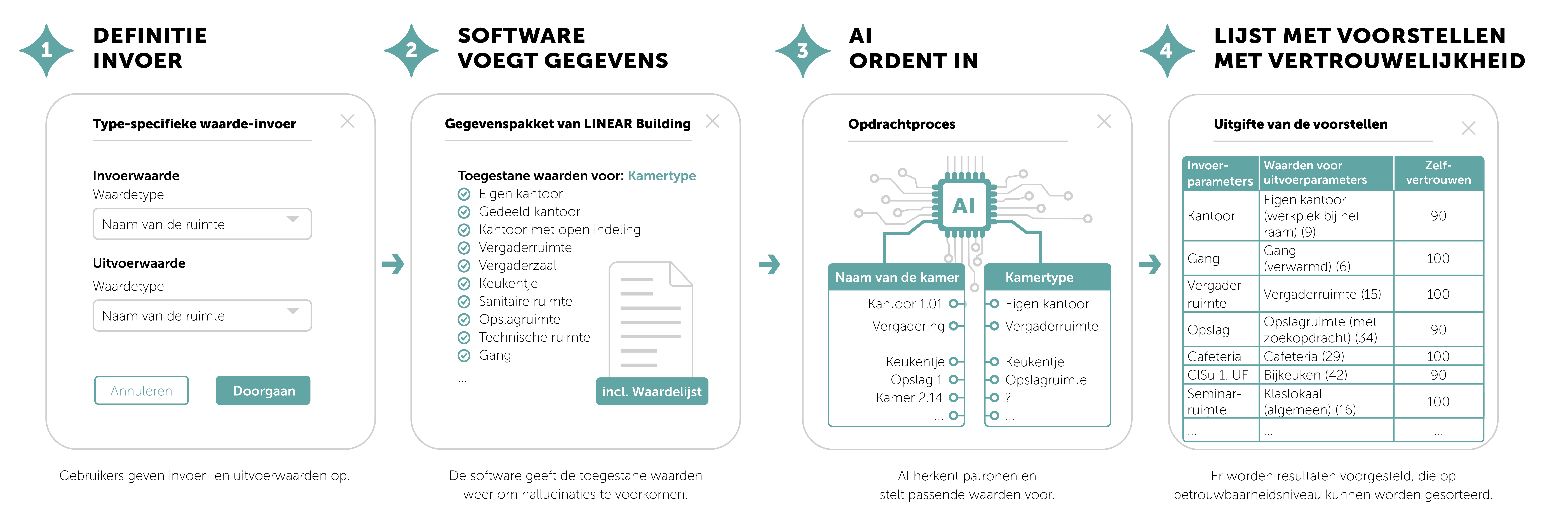 Type-specifieke gegevensinvoer met AI-ondersteuning: zo werkt het in LINEAR BUILDING