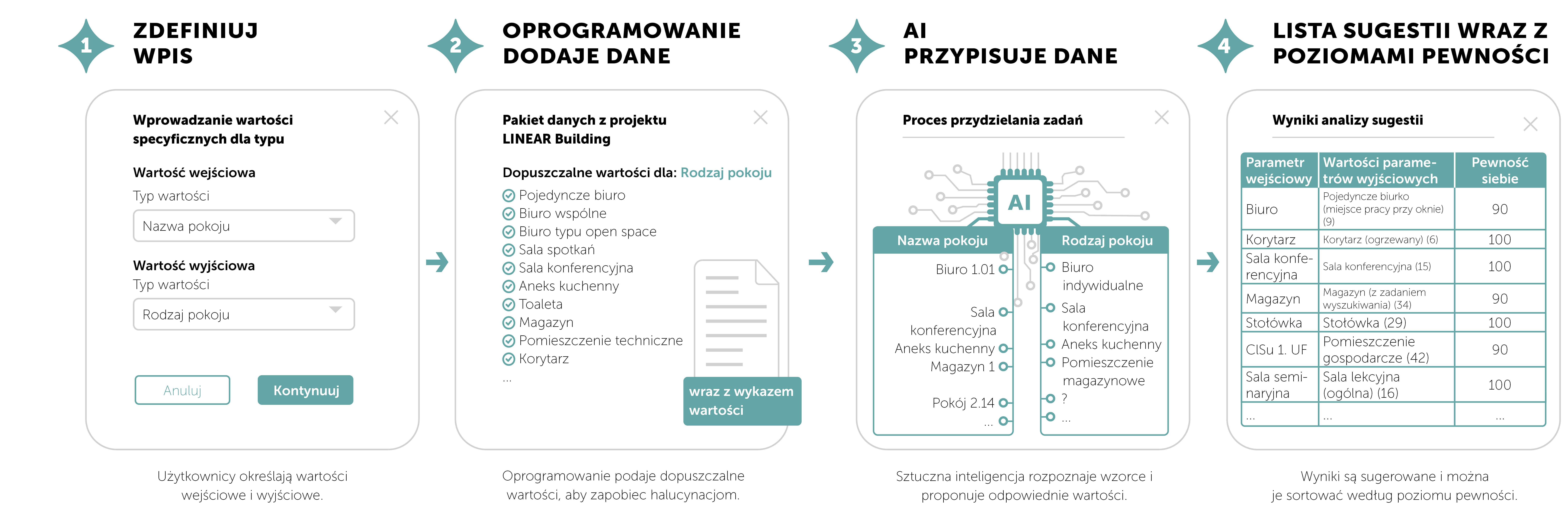 Wprowadzanie danych dostosowane do typu obiektu z wykorzystaniem sztucznej inteligencji: oto jak to działa w systemie LINEAR BUILDING